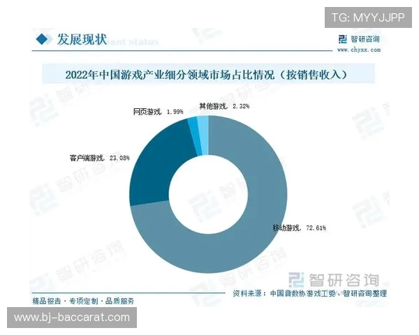 《目前端游中占用内存最大的游戏分析及其优化对比》